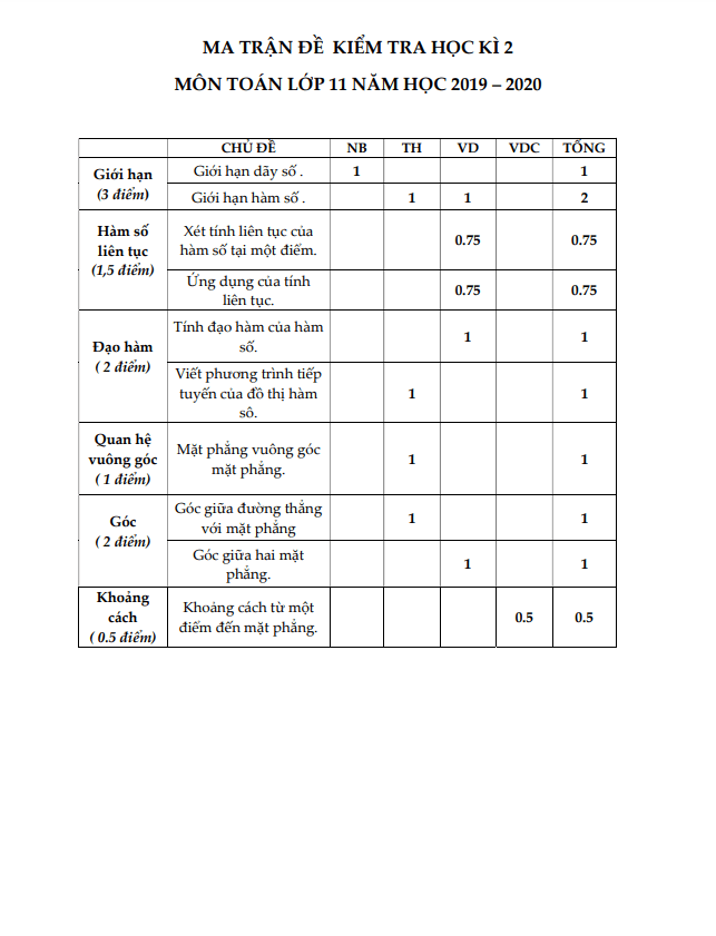 Đề thi học kì 2 Toán 11 năm 2019 – 2020 trường THPT Mạc Đĩnh Chi – TP HCM