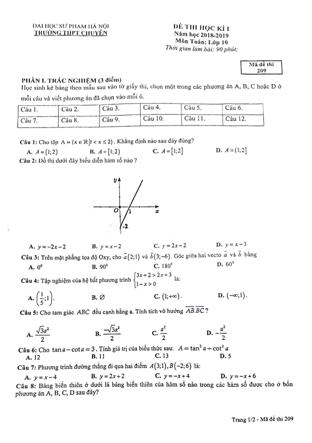 Đề thi học kỳ 1 Toán 10 năm 2018 – 2019 trường THPT chuyên ĐHSP – Hà Nội