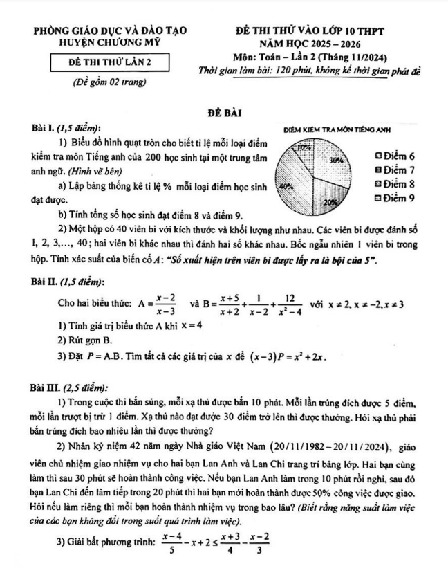 Đề thi thử Toán vào 10 lần 2 năm 2025 – 2026 phòng GD&ĐT Chương Mỹ – Hà Nội