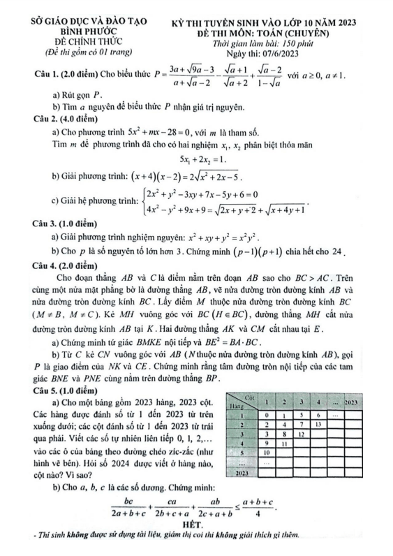 Đề tuyển sinh lớp 10 môn Toán (chuyên) năm 2023 – 2024 sở GD&ĐT Bình Phước